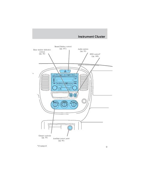 2002 mazda tribute user manual PDF