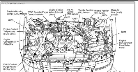 2002 mercury grand marquis fuse diagram Epub