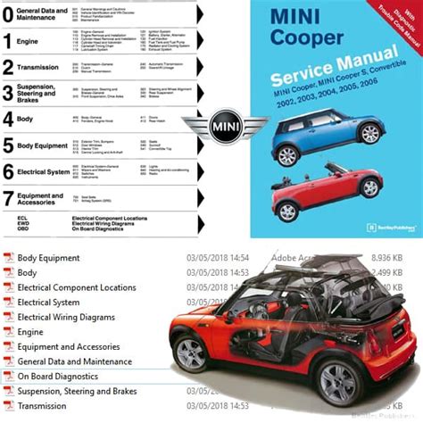 2002 mini cooper manual PDF