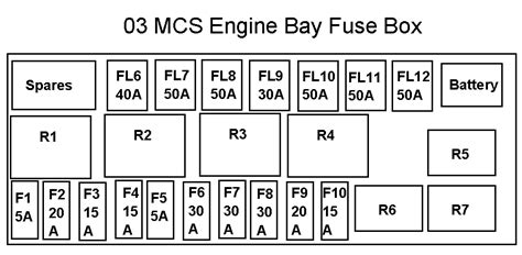 2002 mini cooper s fuse box diagram pdf PDF