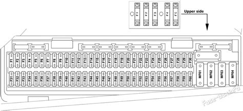 2002 range rover fuse box diagram Doc