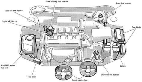 2002 saturn maintenance schedule Kindle Editon