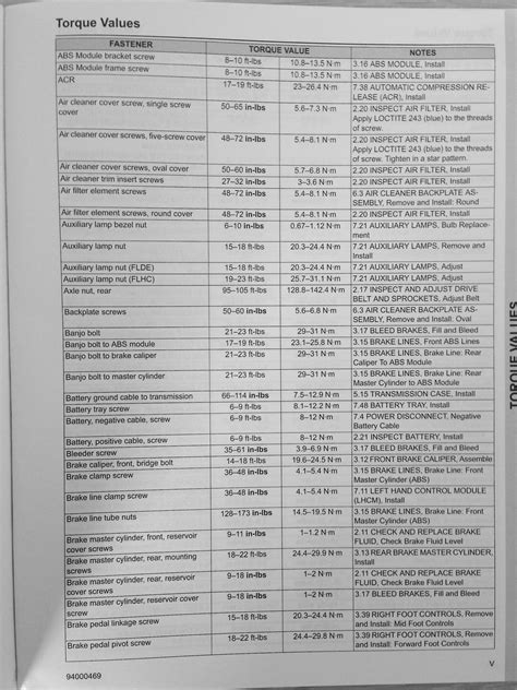 2002 softail torque specs Ebook Kindle Editon