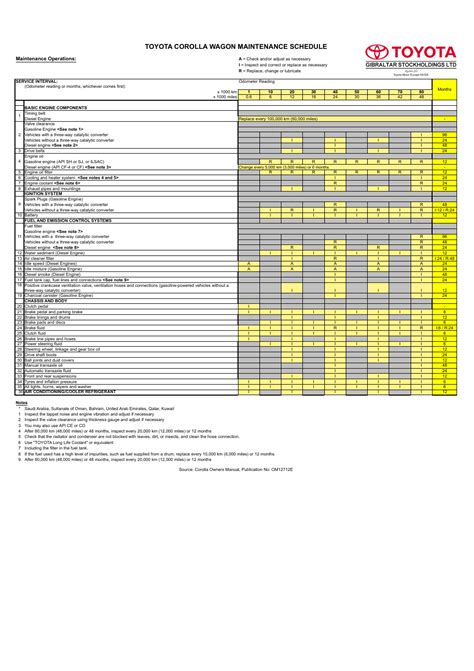 2002 toyota corolla maintenance schedule Kindle Editon