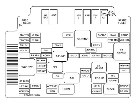 2002 trailblazer fuse box PDF