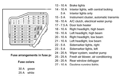 2002 vw passat fuse box location Kindle Editon