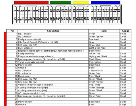 2002-2003-subaru-impreza-wrx-ecu-pinout-diagram Ebook PDF