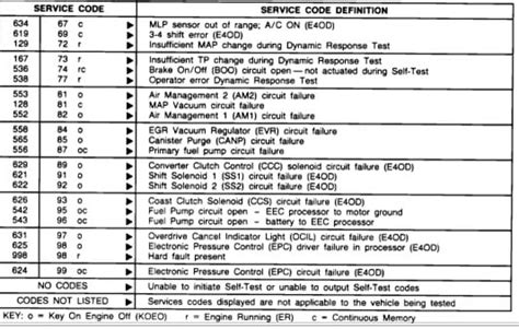 2003 Ford Ranger  Diagnostic Codes Ebook Reader