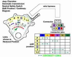 2003 Lexus GS 300 PARK/ NEUTRAL POSITION SWITCH MALFUNCTION MANUAL PDF PDF