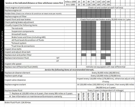 2003 accord maintenance schedule Epub