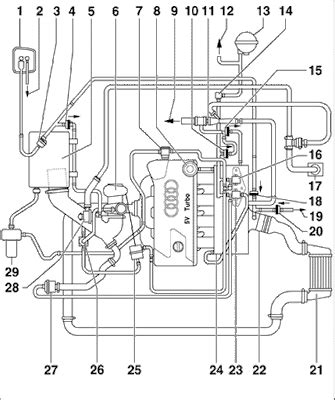 2003 audi a4 1 8t engine diagram pdf PDF