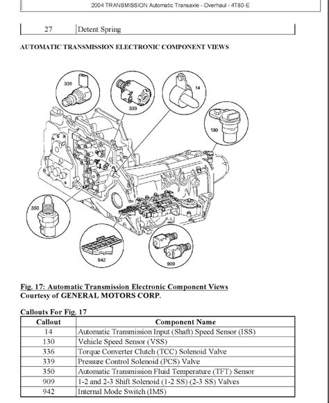 2003 bonneville repair manual Reader
