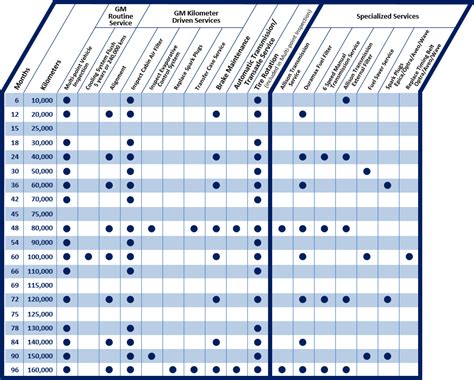 2003 chevrolet tahoe service schedule Doc