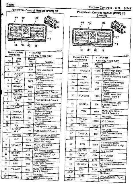 2003 chevy trailblazer diagram bose stereo PDF