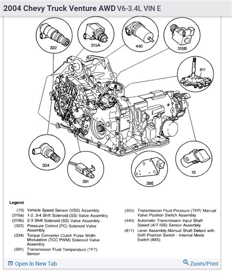 2003 chevy venture transmission problems Epub