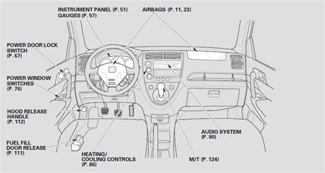 2003 civic owners manual Kindle Editon