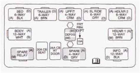 2003 denali fuse panel diagram Kindle Editon