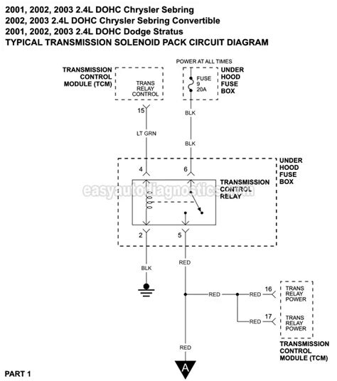 2003 dodge stratus ac wiring diagram Reader