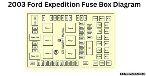 2003 expedition fuse diagram Reader