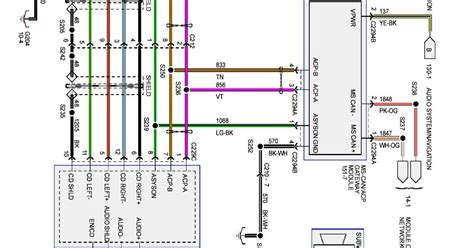 2003 expedition radio wiring diagram Epub