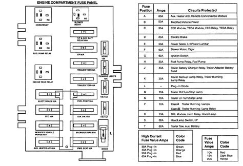 2003 ford e350 fuse box diagram Reader