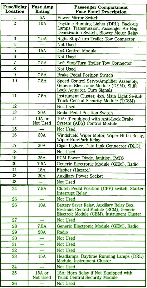 2003 ford expedition fuse box diagram PDF