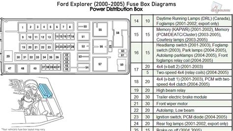 2003 ford explorer fuse manual PDF