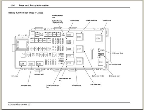 2003 ford explorer window problems PDF