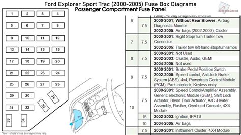 2003 ford explorer xlt fuse box diagram Epub