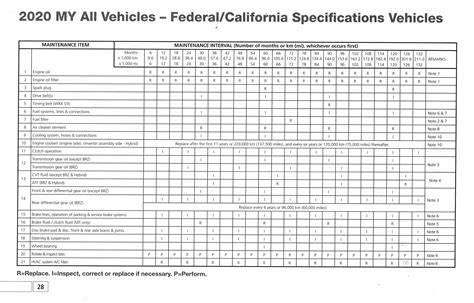 2003 ford f150 maintenance schedule PDF