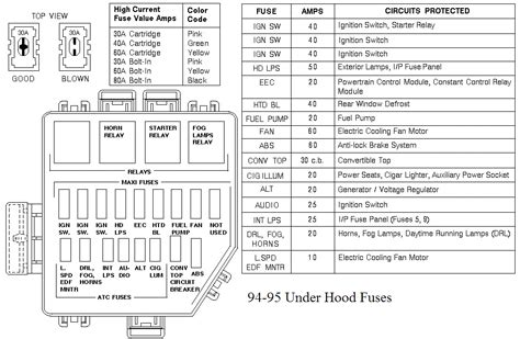 2003 ford mustang fuse panel PDF