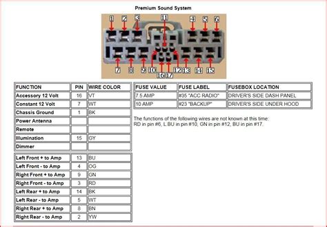 2003 honda civic lx radio code Doc