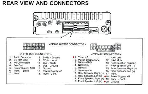 2003 honda civic stereo code Doc