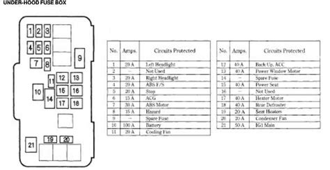 2003 honda odyssey fuse box diagram Doc