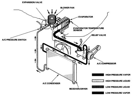 2003 honda pilot air conditioning system diagram PDF