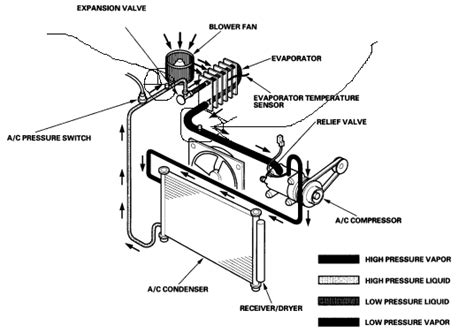 2003 honda pilot air conditioning system diagram Epub