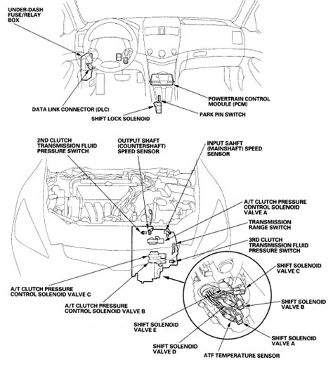 2003 honda transmission problems Doc