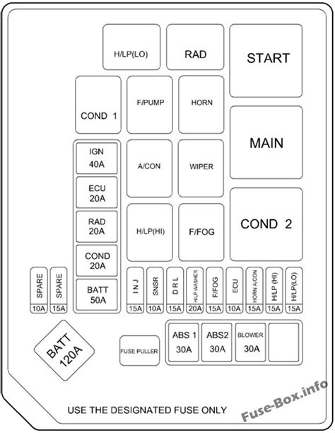 2003 hyundai elantra fuse diagram PDF