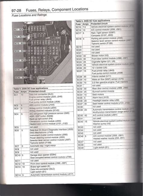 2003 jetta fuse box Doc