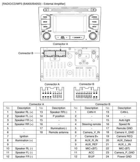 2003 kia spectra stereo diagram PDF