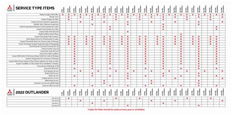 2003 mitsubishi eclipse gts maintenance schedule Reader