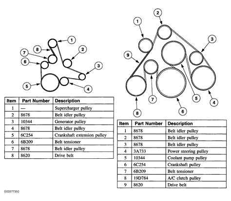 2003 mustang gt belt diagram PDF