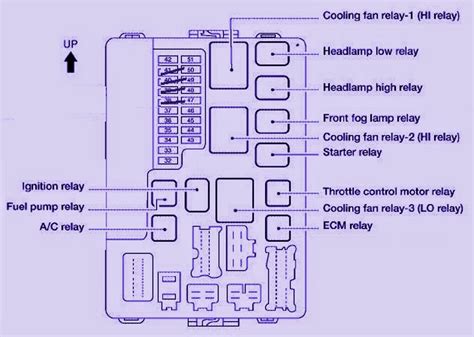 2003 nissan altima fuse box diagram Doc