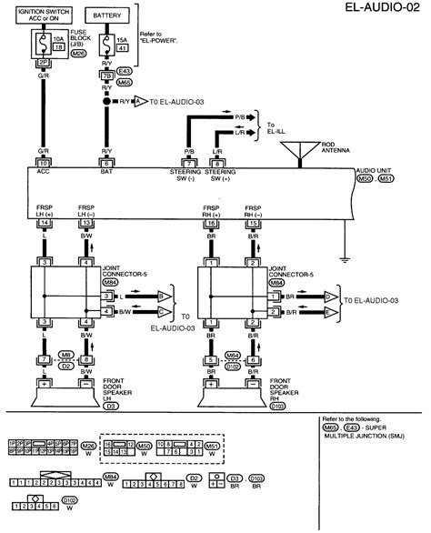 2003 nissan frontier stereo wiring diagram Doc