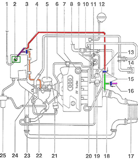 2003 passat vacuum diagram Reader