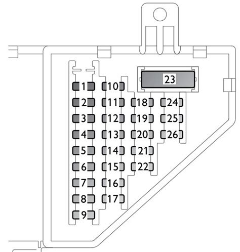 2003 saab fuse box diagram Epub