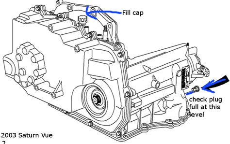 2003 saturn vue manual transmission pdfs Epub