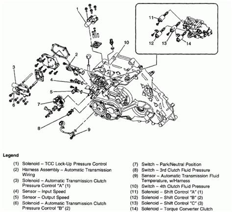 2003 saturn vue manual transmission problems Doc