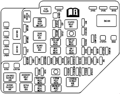 2003 sebring fuse box diagram Reader