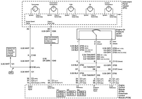 2003 silverado instrument cluster diagram Epub